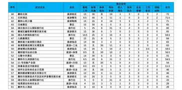 生肖排码表图|深度分析解释落实_名人集.3.836